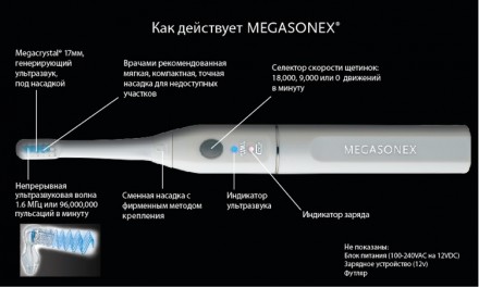 Ультразвуковая электрическая зубная щётка Megasonex